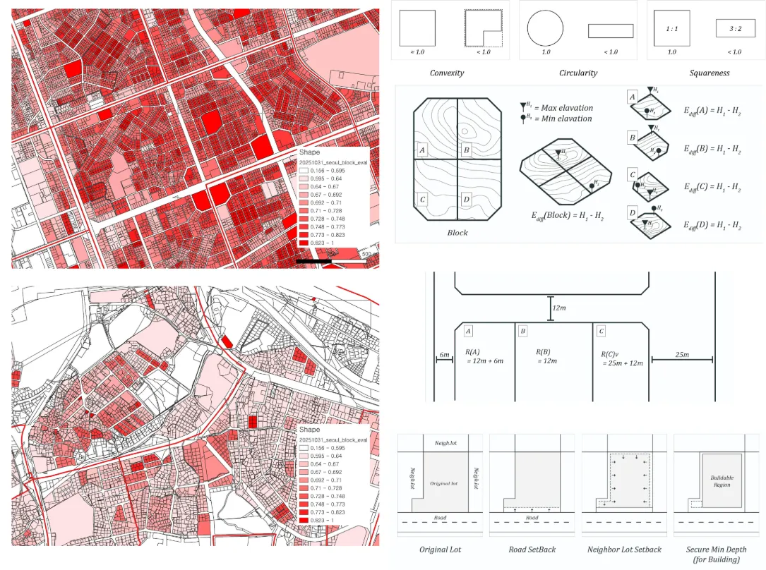 Parcel shape evaluation maps of Seoul blocks alongside the convexity, circularity, squareness, elevation, and setback measures behind the feasibility score
